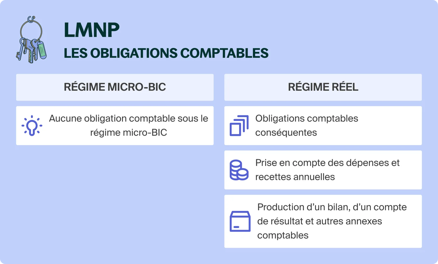 Comptabilité en LMNP quelles obligations